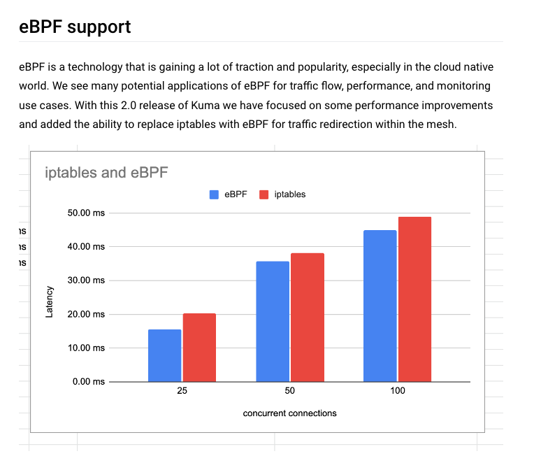 Performance comparison between eBPF and iptables for Kuma 2.0